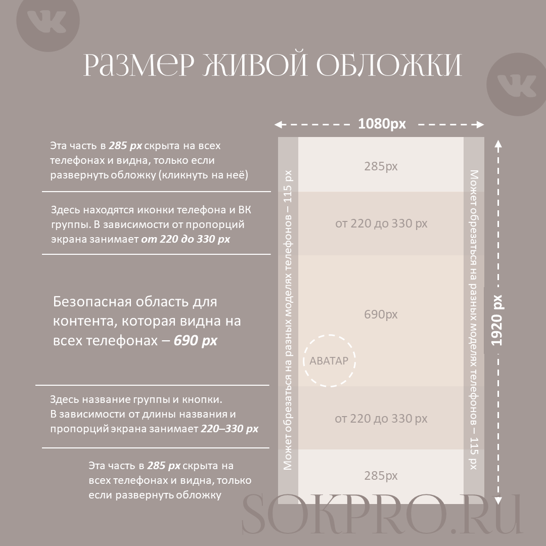 Размеры для группы ВК-2026: от обложки до постов